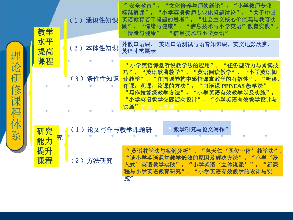 安康学习总结_第2页