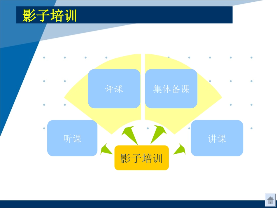 安康学习总结_第3页
