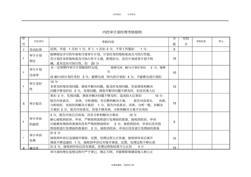 内控审计部岗位考核细则_第2页