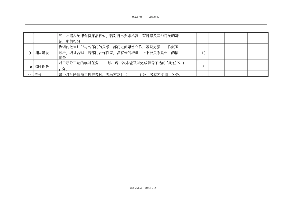 内控审计部岗位考核细则_第3页