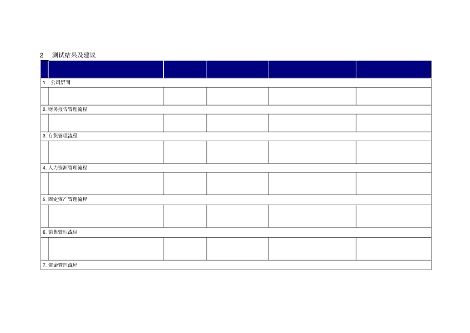 内控测试模板_第3页