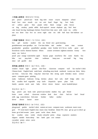 人教版小学六年级英语总复习资料[1]