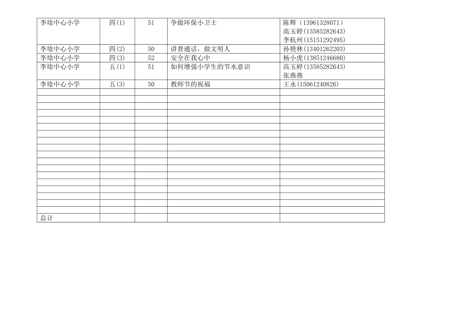 江苏省各市公民教育项目学校统计表_第2页