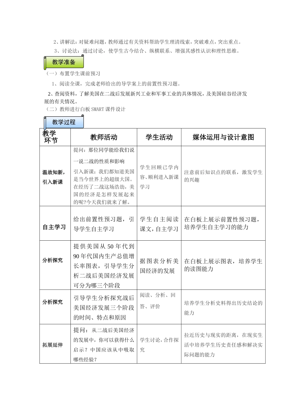 战后美国经济的发展_第2页