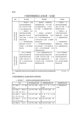 内控评价缺陷标准