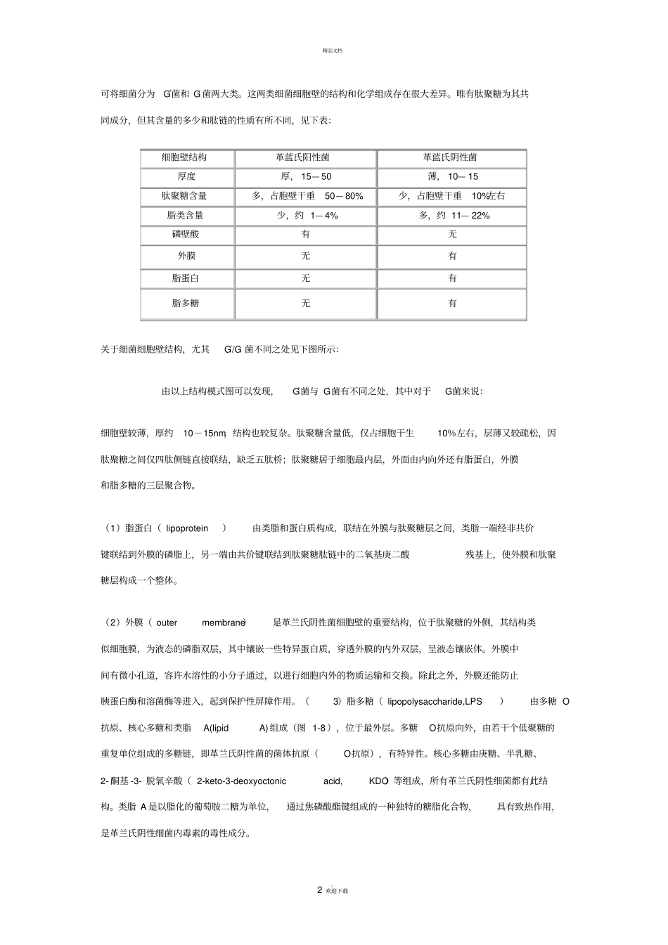内毒素知识介绍_第2页