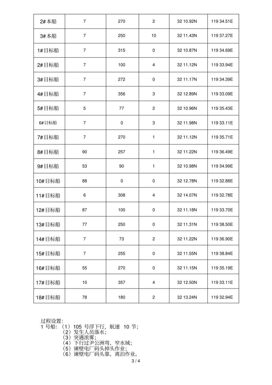 内河一类船长实操考试模块_第3页