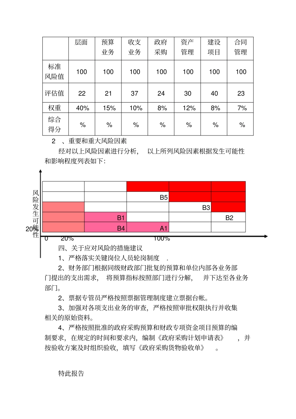 内控风险评价报告_第3页