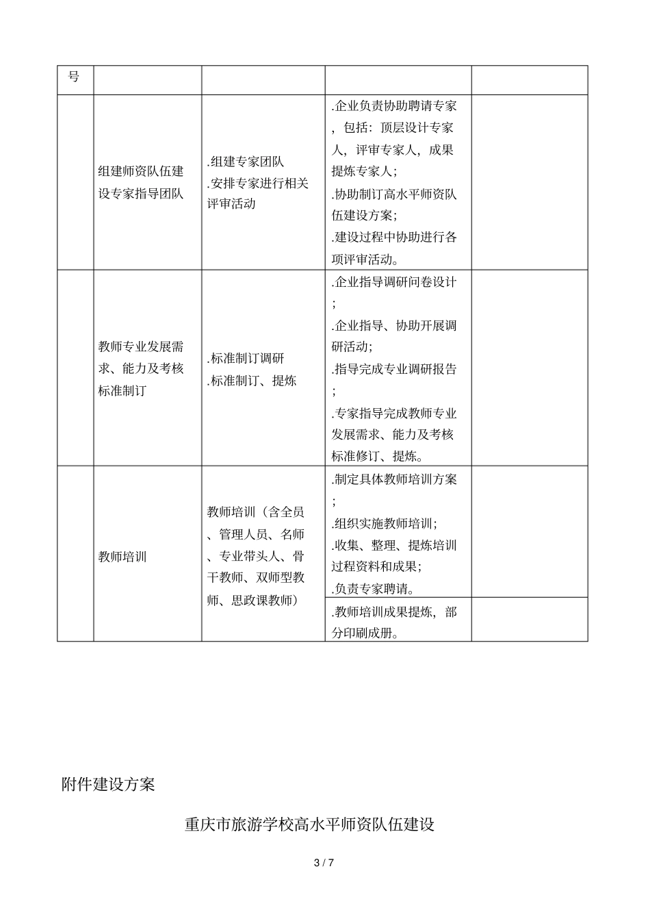 内控项目比选实施方案_第3页