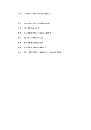 内河水运工程建筑项目相关情况表20080721