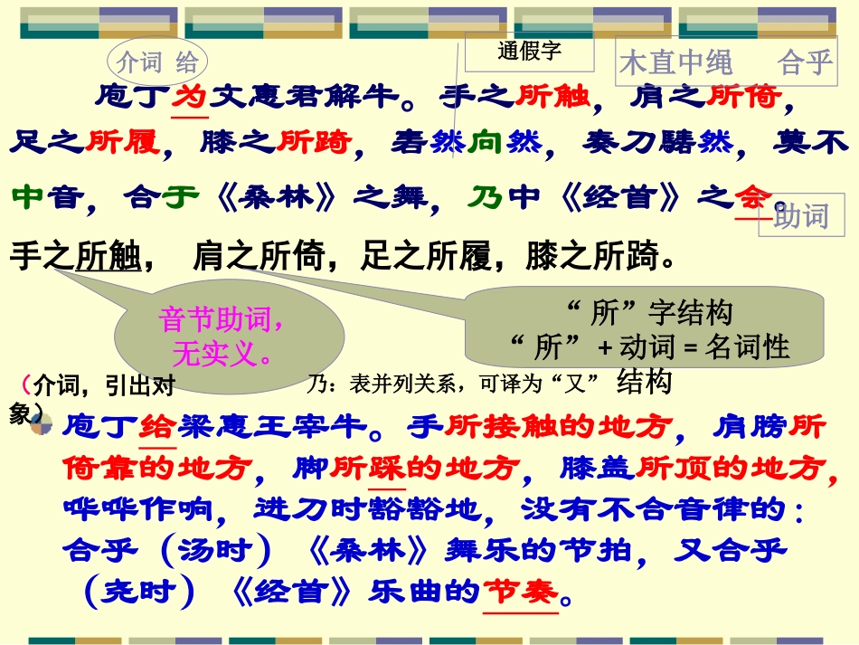 上课_庖丁解牛课件_第2页