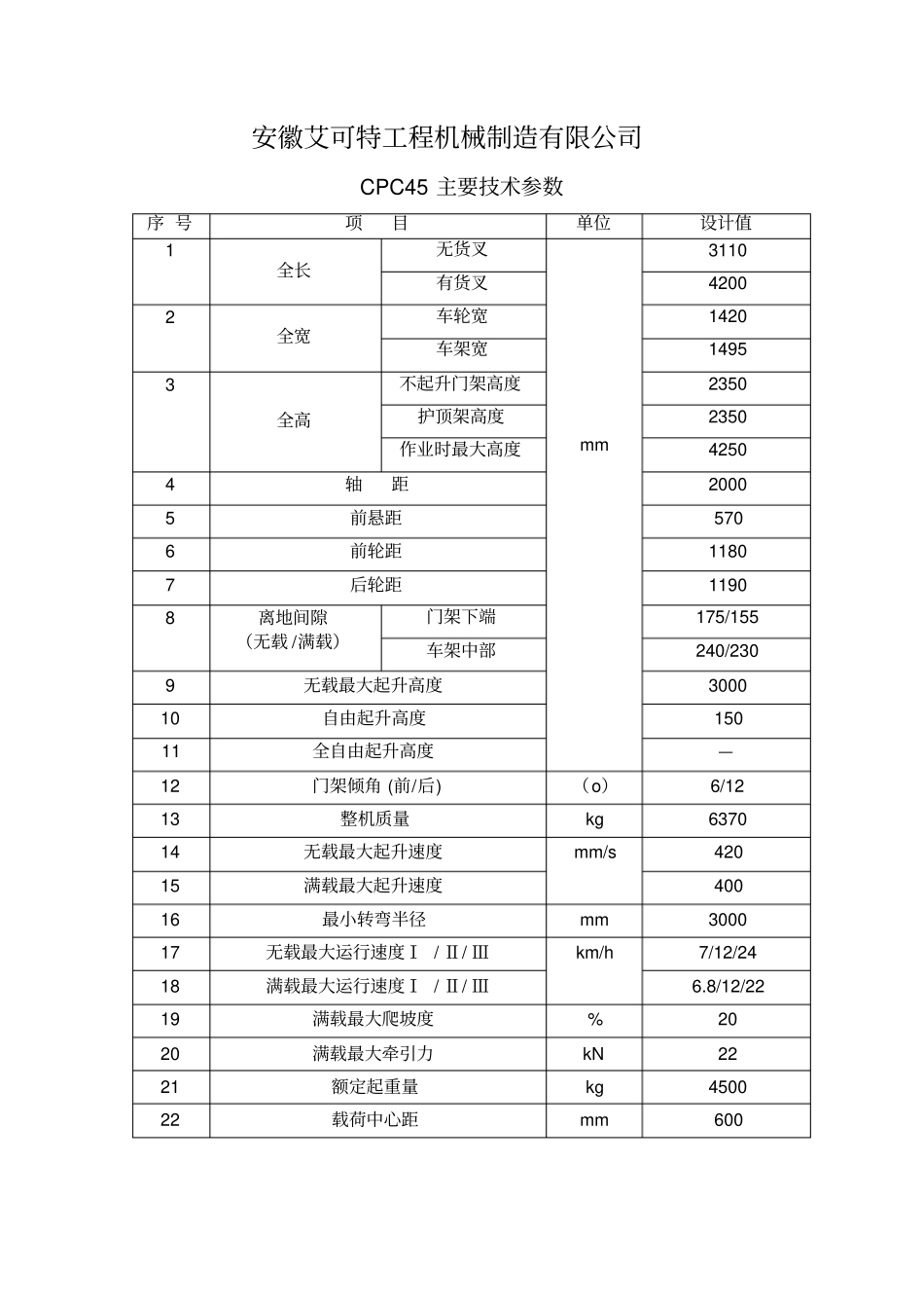 内燃平衡重主要技术参数表CPCD100_第1页