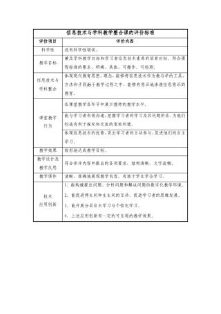 信息技术与学科教学整合课的评价标准【祝俊】