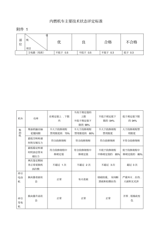 内燃机车主要技术状态评定标准