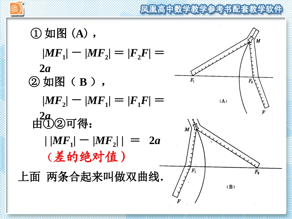 双曲线的标准方程_第3页