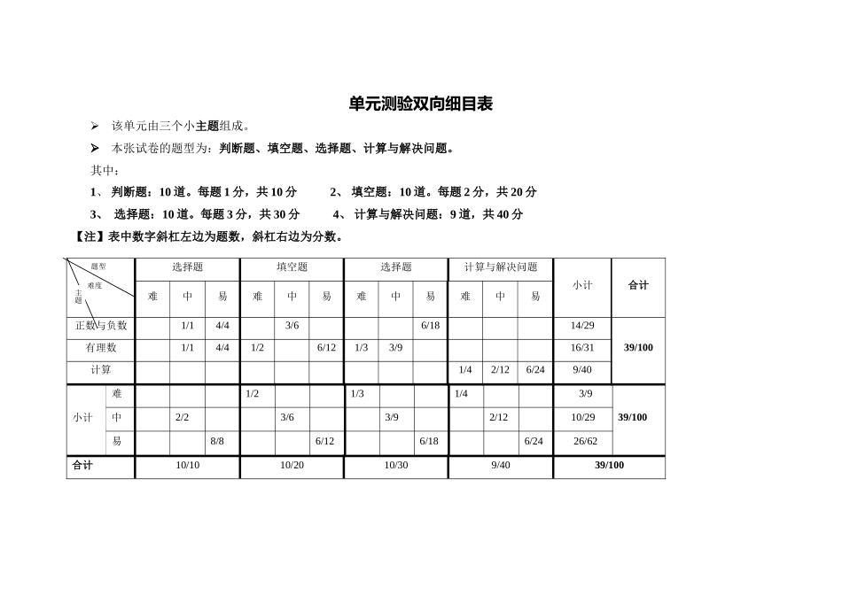 单元测验双向细目表(有理数单元检测)_第1页