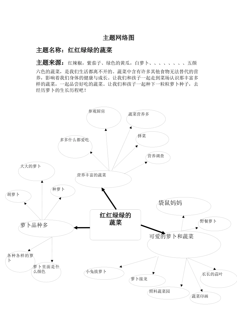 小二班5月主题《红红绿绿的蔬菜》-_第1页