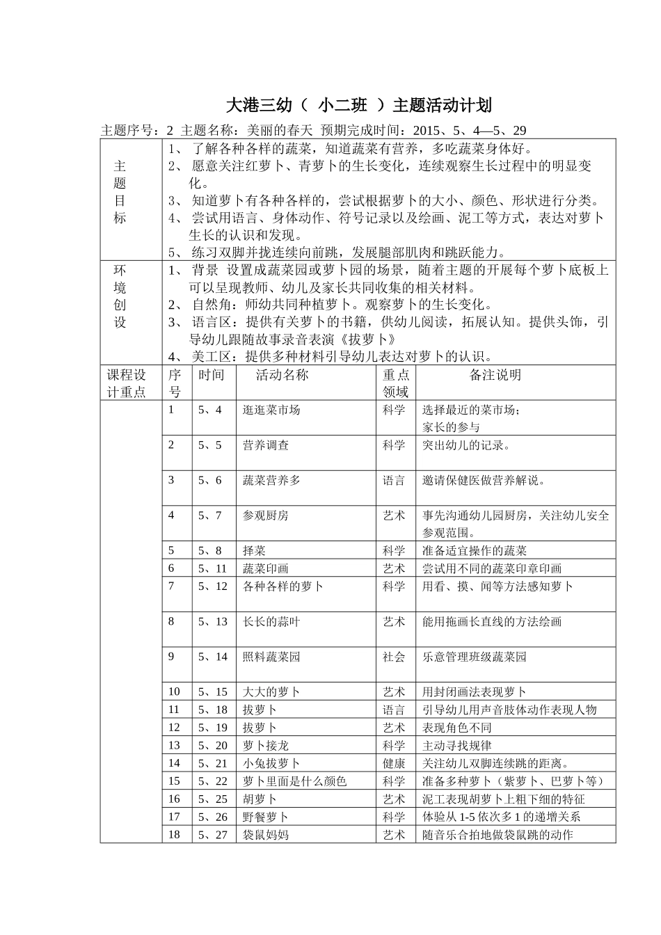 小二班5月主题《红红绿绿的蔬菜》-_第2页