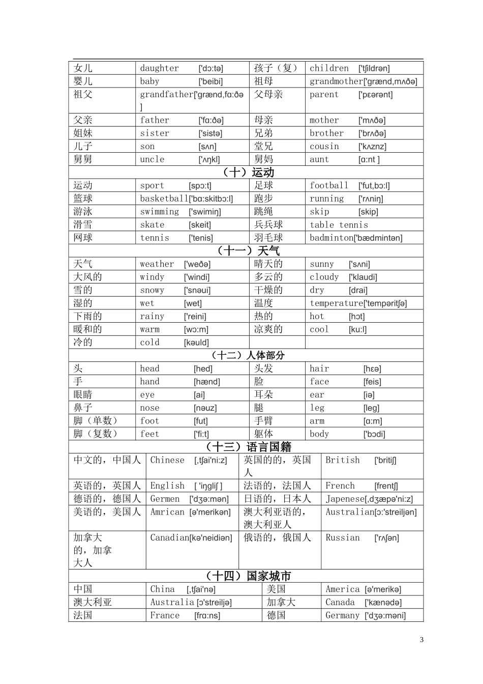 广州小学英语单词分类识记表注音版_第3页
