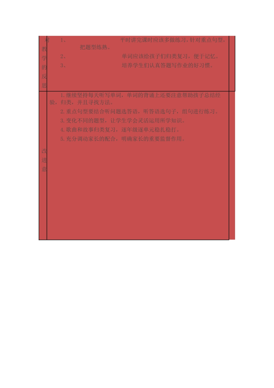 期中英语成绩分析表_第2页