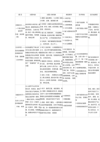 初中名著阅读全集——王艳珍