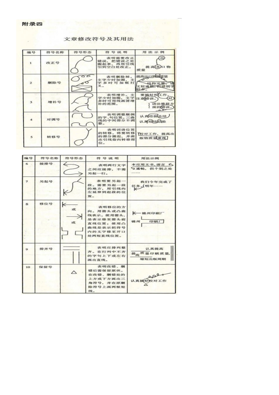 文章修改符号使用方法1981年12月_第2页