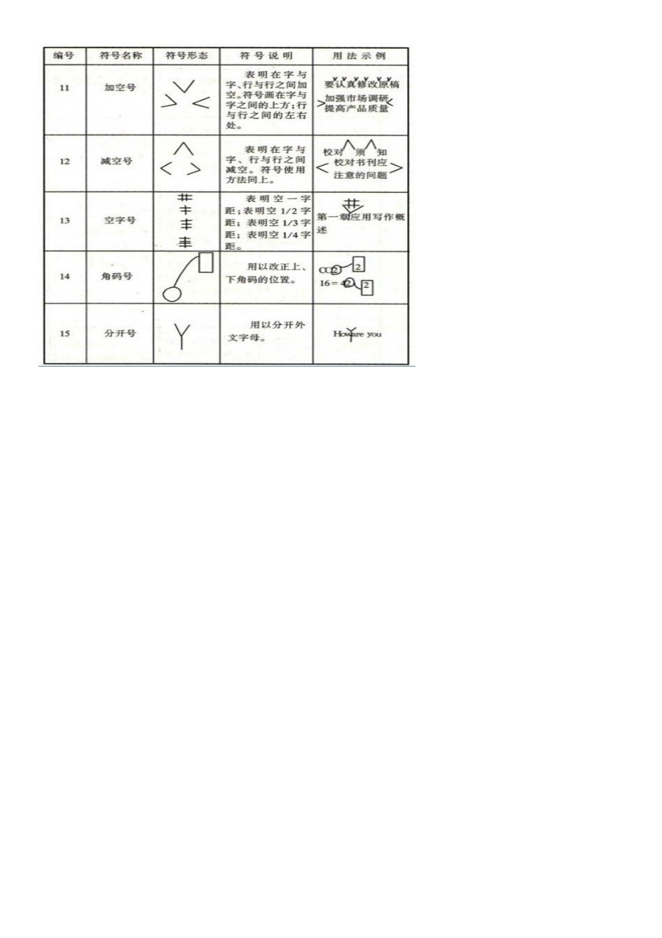 文章修改符号使用方法1981年12月_第3页