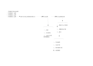 万有引力与航天
