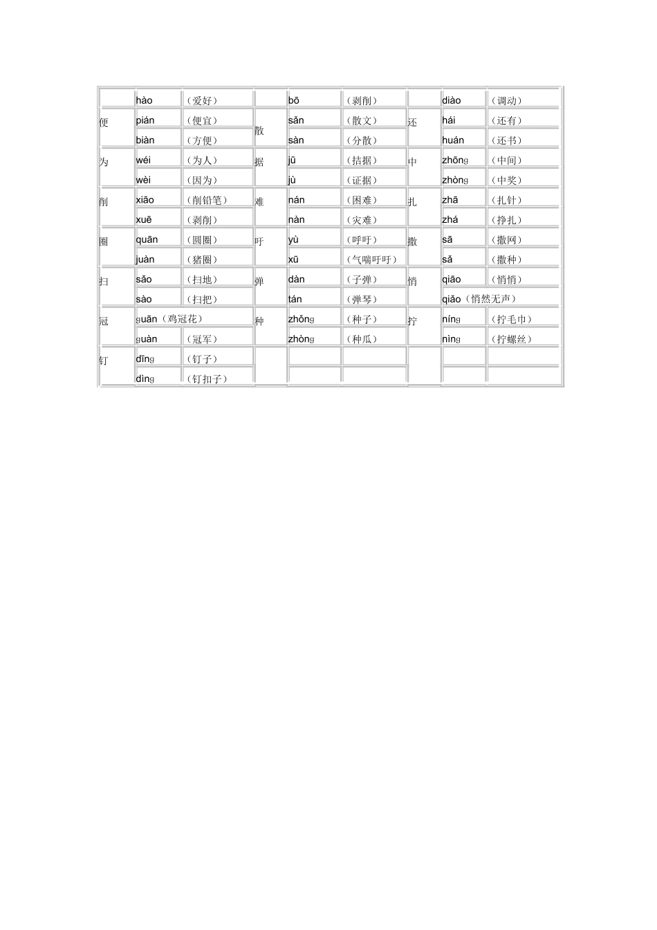 四下语文复习_第3页
