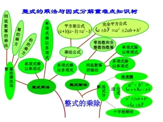整式的乘法重难点知识树