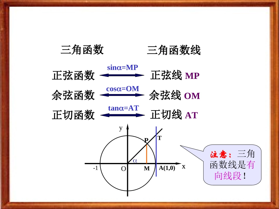 正弦、余弦函数的图象_第2页