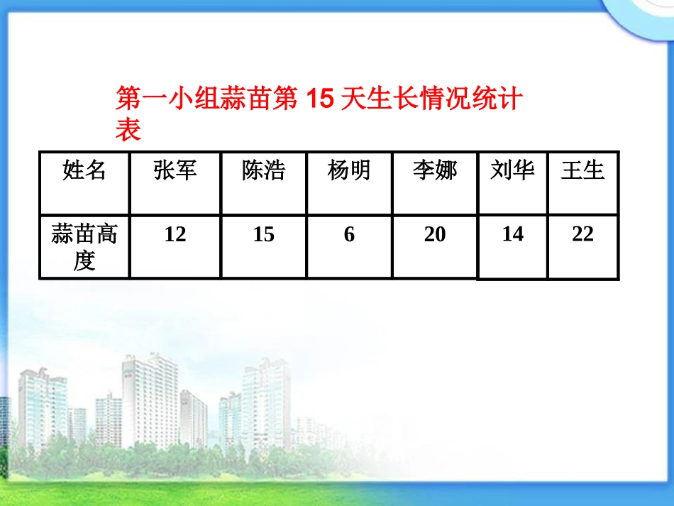 北师大版数学四年级上册《条形统计图》课件_第3页