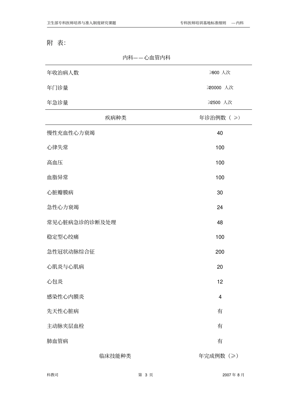 内科医师培训基地细则综述_第3页