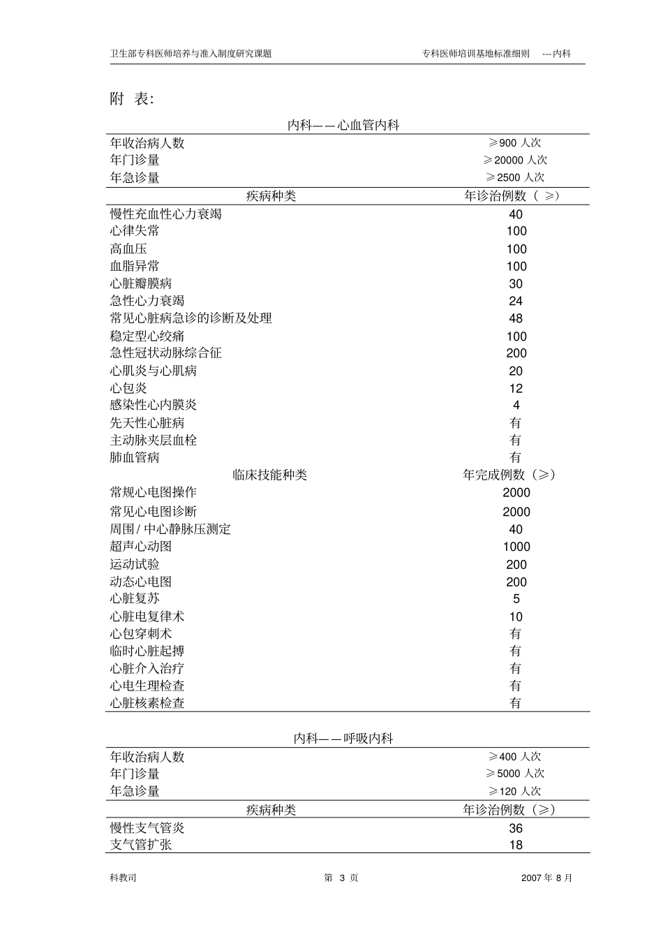 内科医师培训基地细则研究_第3页