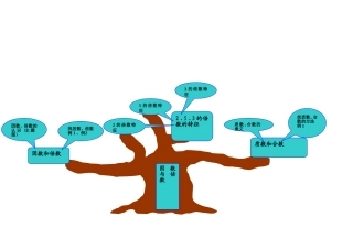 因数倍数知识树