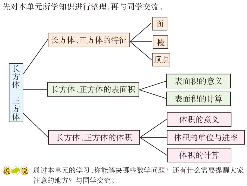 整理与复习 (3)_第2页