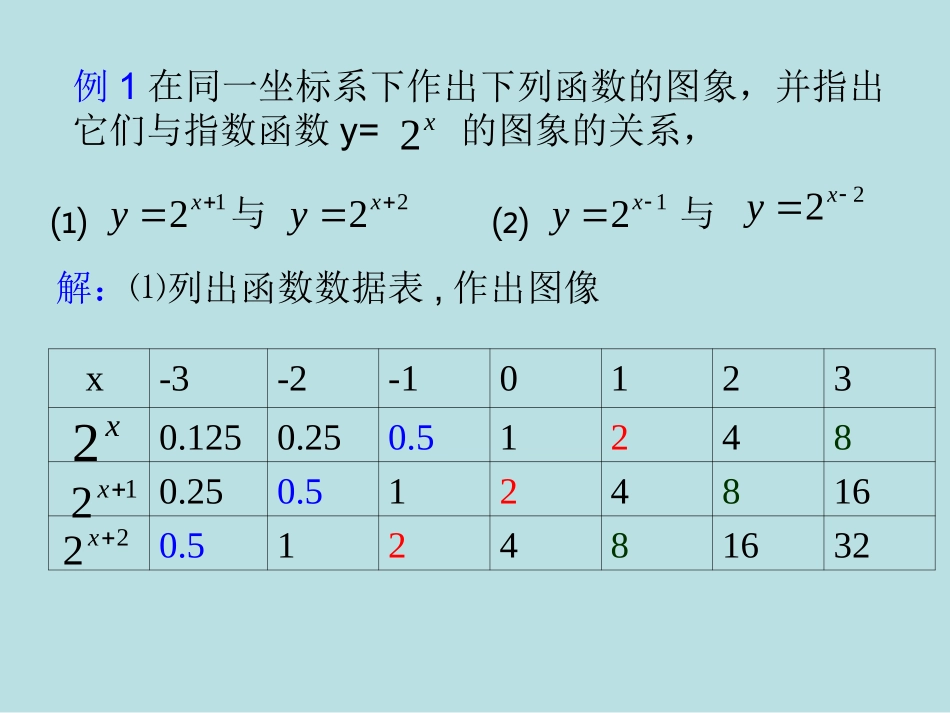 指数函数(3)_第2页