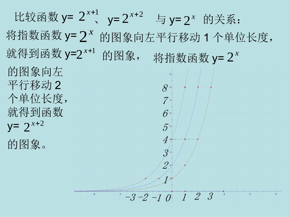 指数函数(3)_第3页