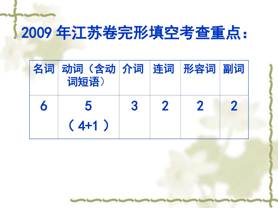 完形填空练习_第2页