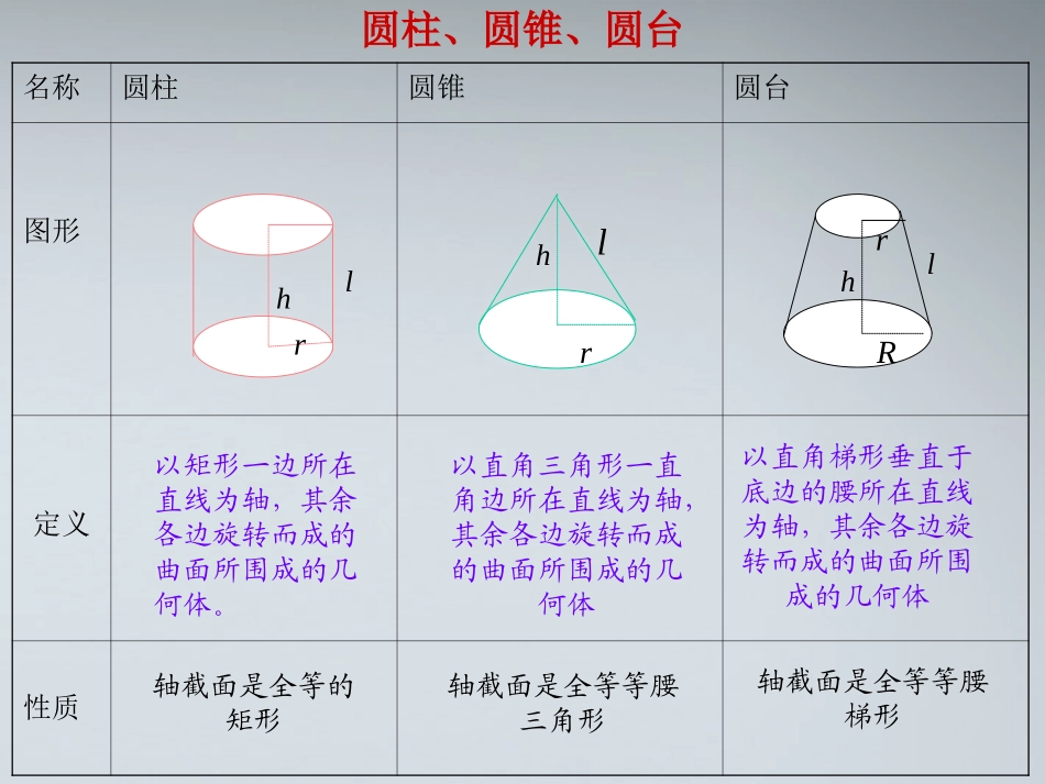 高中数学(圆柱、圆锥、圆台)课件1 北师大版必修2 课件_第2页