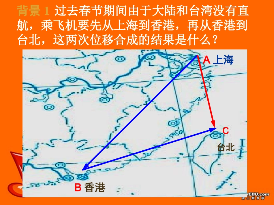 福建省高一数学向量的加法课件 人教版 课件_第3页