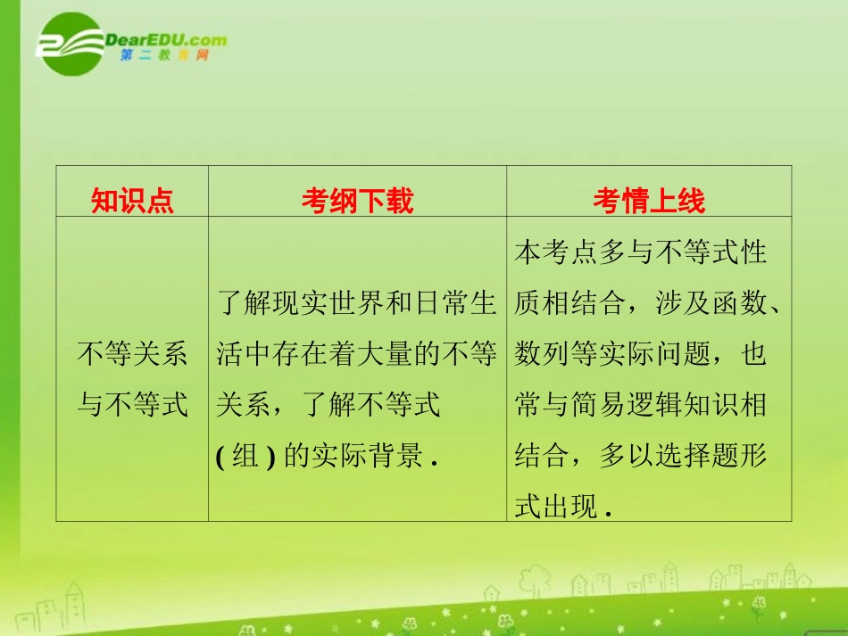 高考数学一轮复习 不等关系与不等式课件_第2页