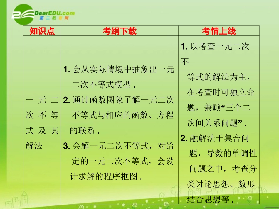 高考数学一轮复习 不等关系与不等式课件_第3页