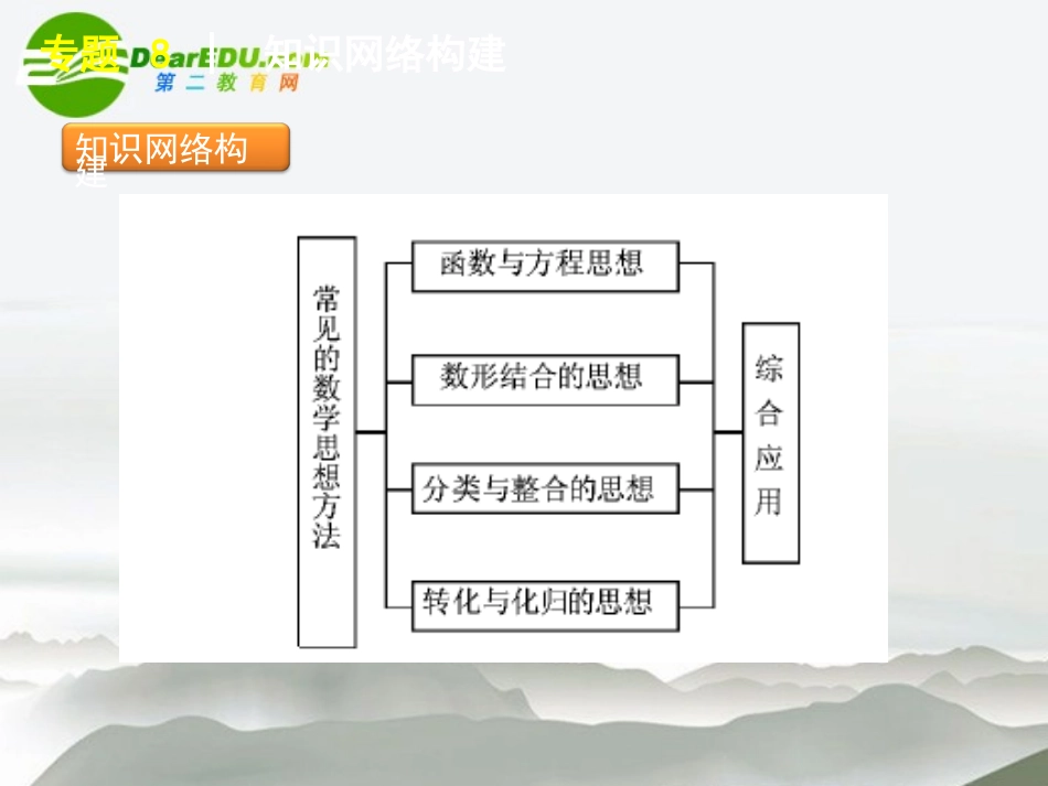 高三数学二轮 数学思想方法专题课件 苏教版 课件_第2页