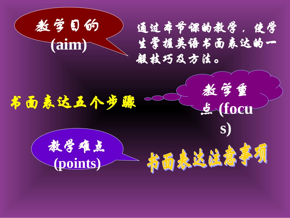 高三英语第二轮专项课件 书面表达 人教版 课件_第3页