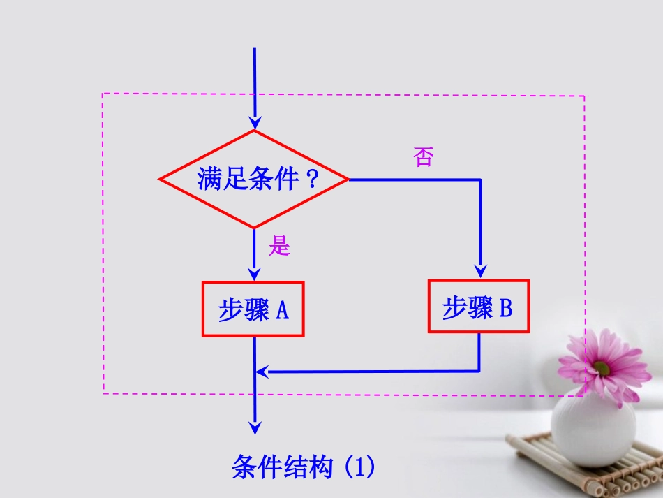 高中数学 第一章 算法初步知识框图素材 新人教A版必修3 素材_第1页