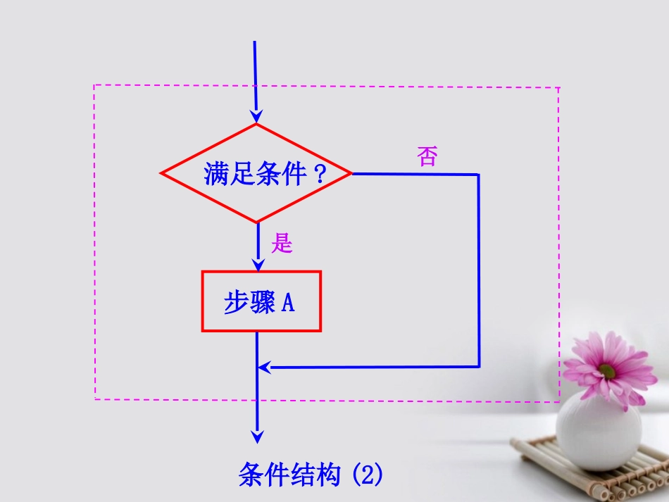 高中数学 第一章 算法初步知识框图素材 新人教A版必修3 素材_第2页