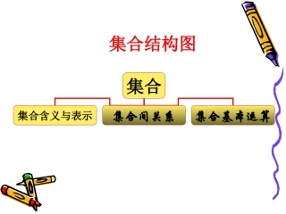 高一数学函数y=Asinxφ的图象和性质 苏教版 课件