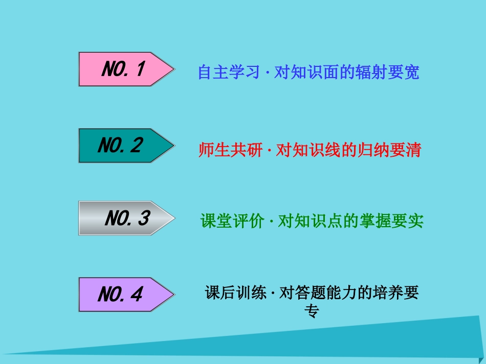 高考英语一轮复习 Unit 3 Computers课件 新人教版必修2_第2页