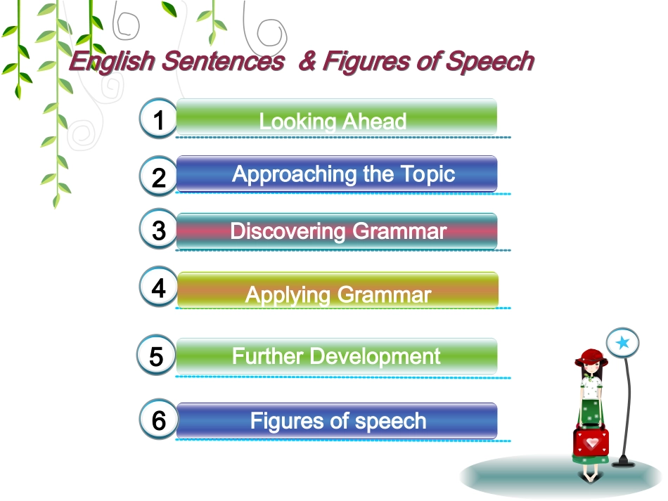 高中英语 模块7 Unit1 English Sentences & Figures of Speech课件 牛津版 课件_第2页